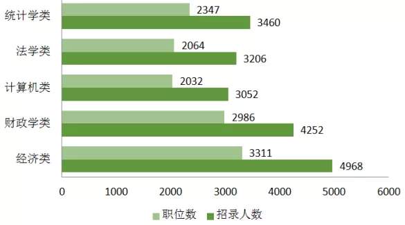 发布需求 第331页