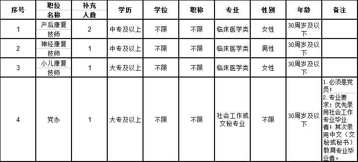 厦门卫生人才招聘最新信息全面解析