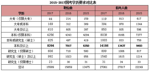 国家公务员考试网职位表概览与解读（2024版）