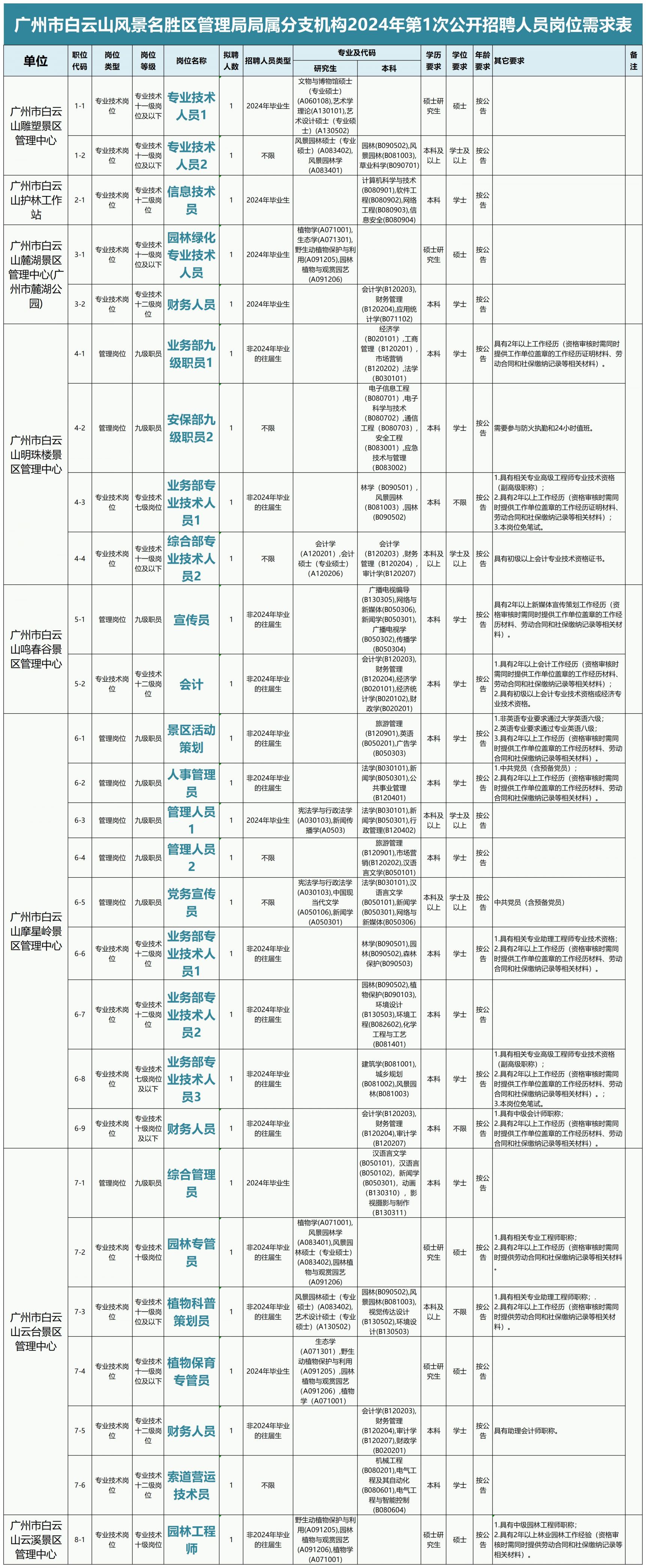 联系我们 第329页