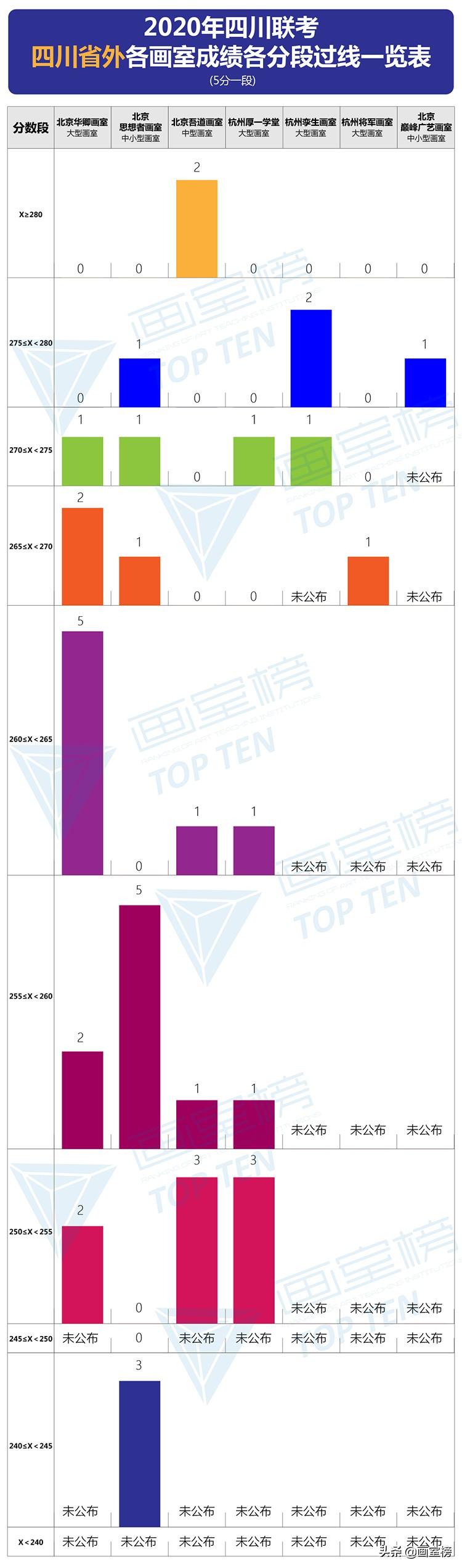 四川公务员考试成绩公布时间详解