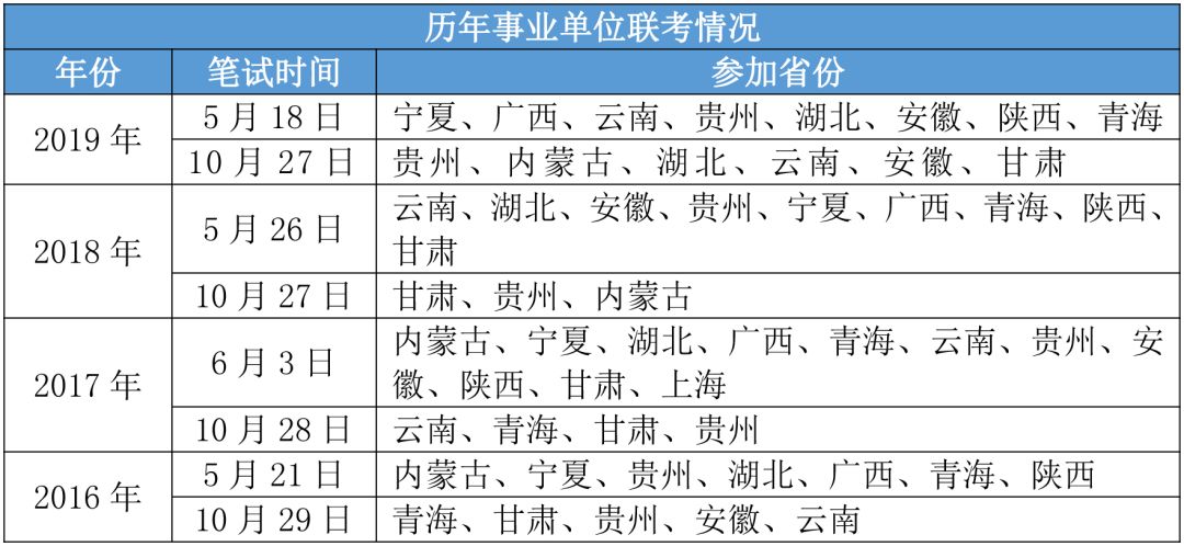 事业单位考试大纲2025新趋势下的考试内容与备考指南