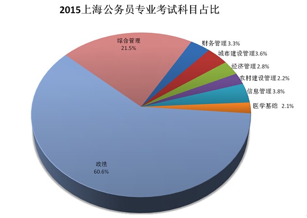 上海市事业编考试录取比例深度解读与剖析