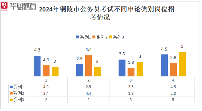 安徽省2024年公务员招录新闻概览