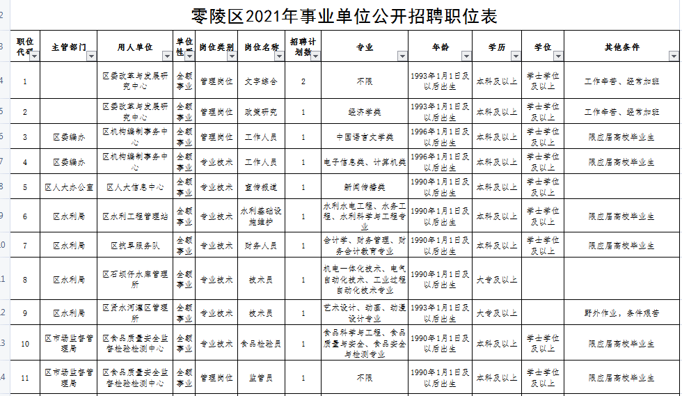 二○二○年事业编招聘，新机遇与挑战的大门已开启