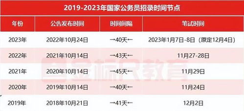 2024年深圳公务员考试报名时间与流程详解