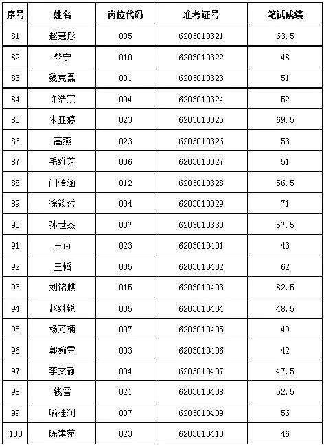 事业单位招聘成绩公示，公平公正的透明体现