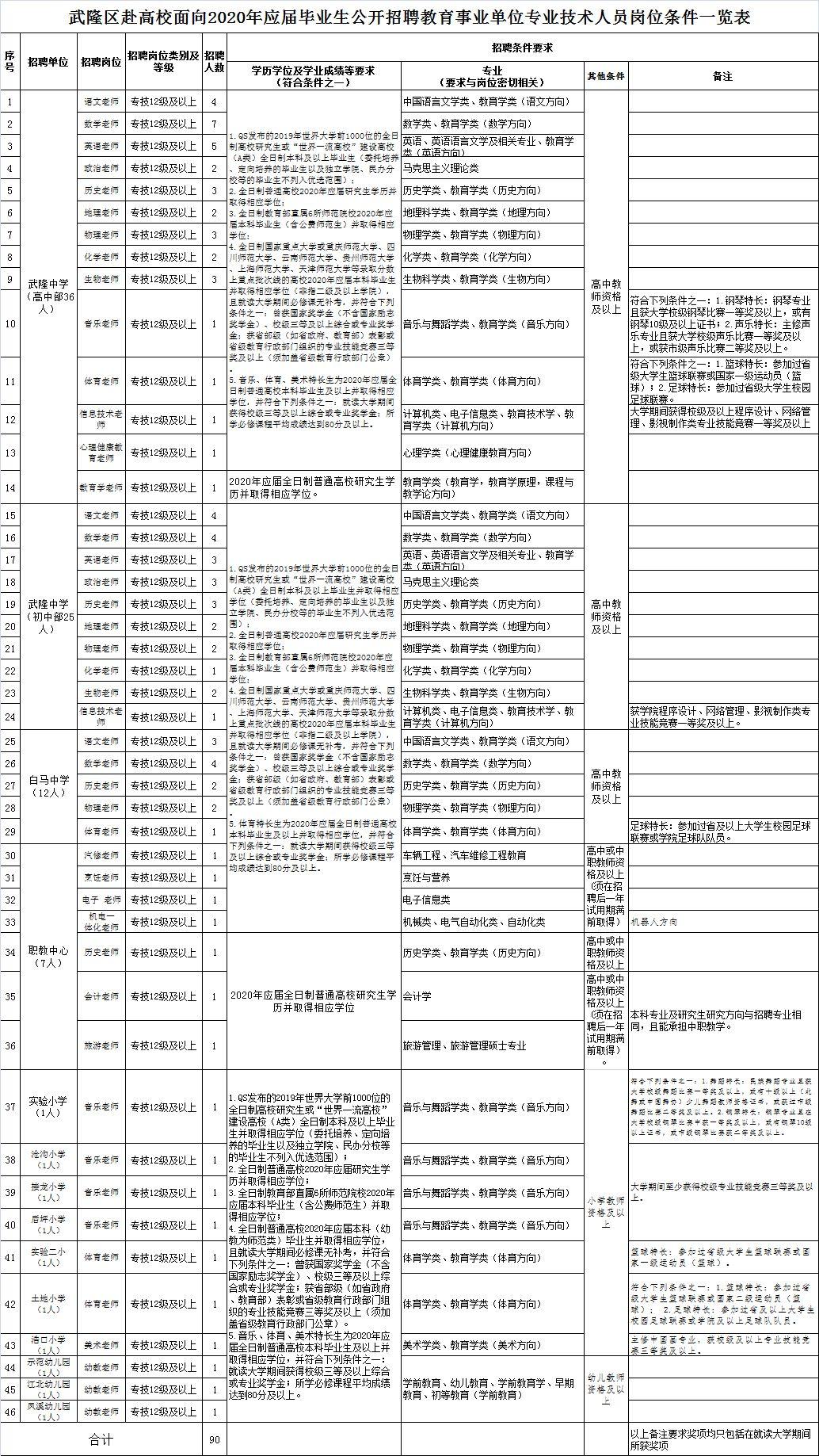 重庆事业单位招聘信息2021，职业发展的理想选择之路