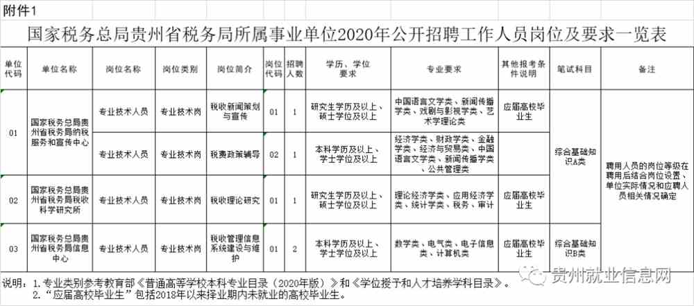 税务总局精英选拔启动，共建税务强国，共创未来辉煌