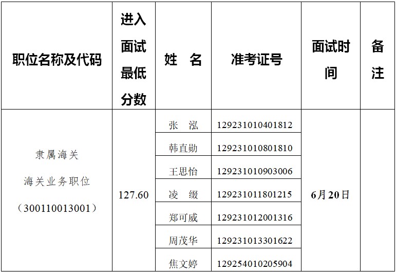 辽宁海关岗位招录表，揭示岗位重要性与选拔标准