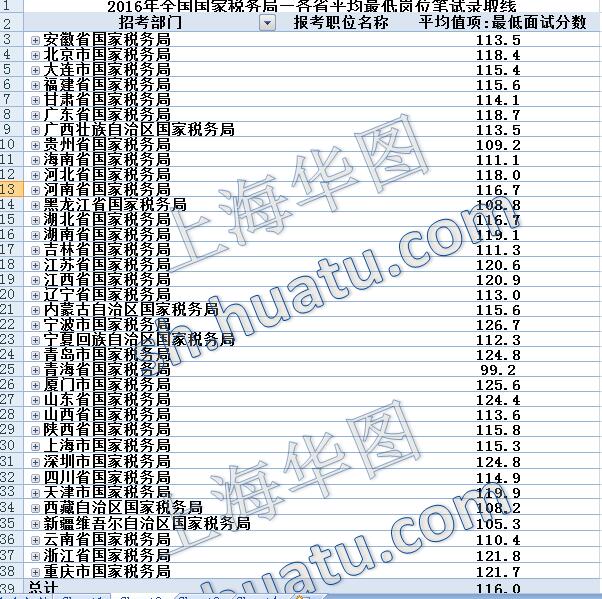 全国税务公务员概况，人数、角色与影响分析