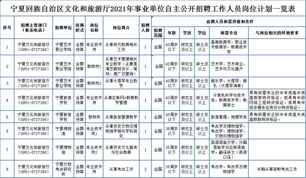 全面解析，如何获取事业单位招聘信息的获取途径