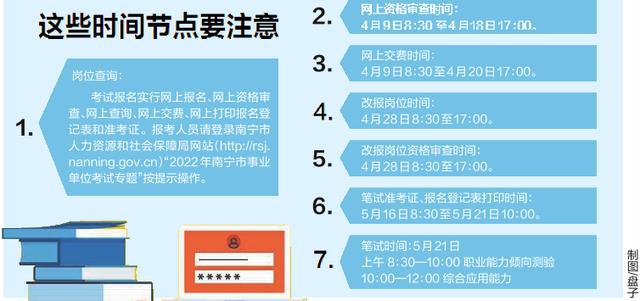 事业单位考试2022年报名时间及详解