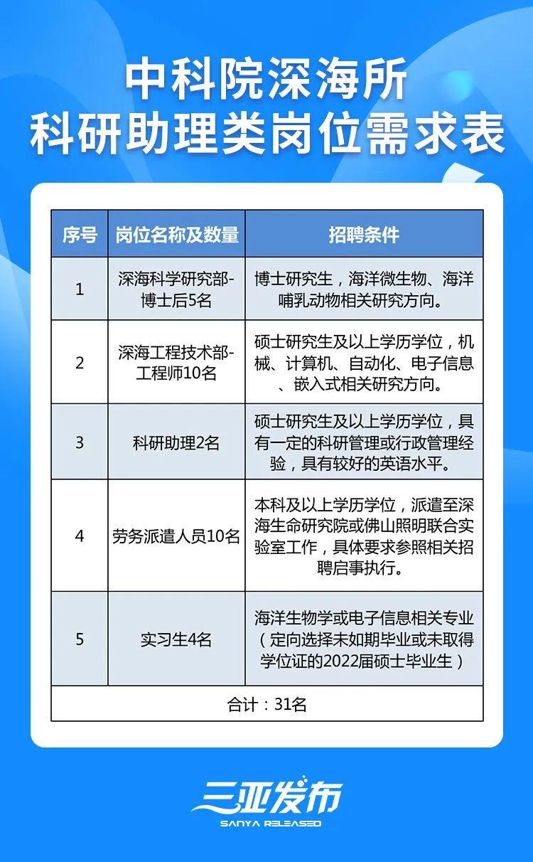 海南事业编招聘，探索职业发展新路径