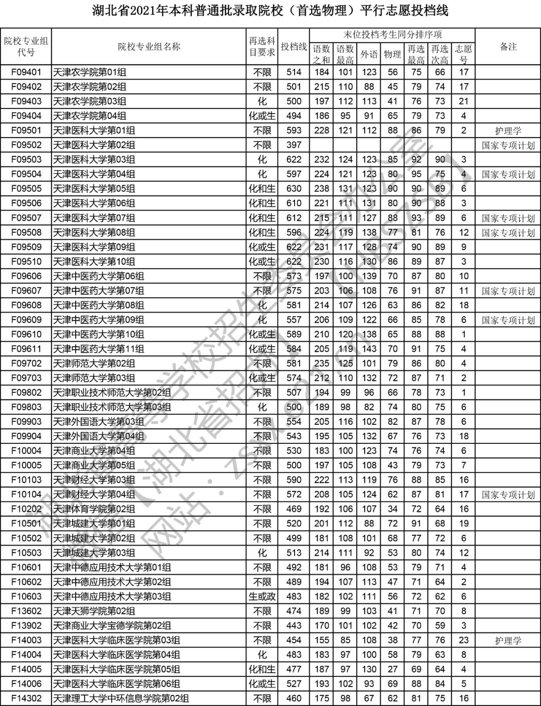 湖北本科分数线变迁揭秘，高考录取门槛的演变与趋势探索