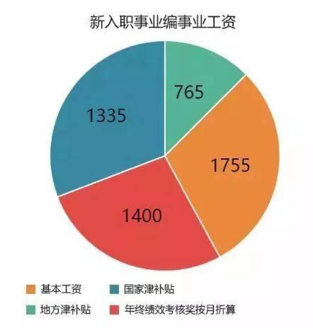 事业编财务人员待遇深度解析