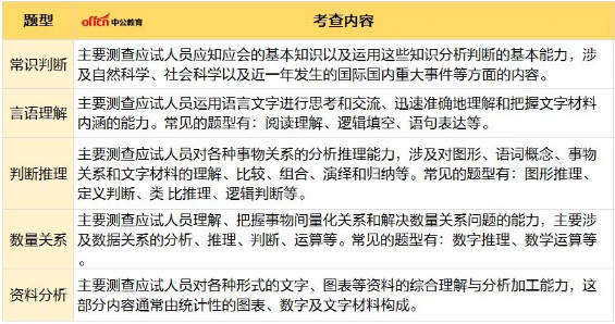 公务员A类行测考卷深度解析