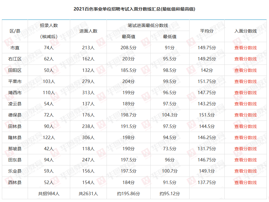 事业单位考试成绩查询入口，轻松掌握个人考试信息的便捷途径