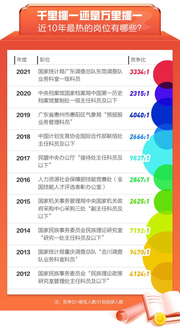 浙江省公务员考试职位要求全面解析