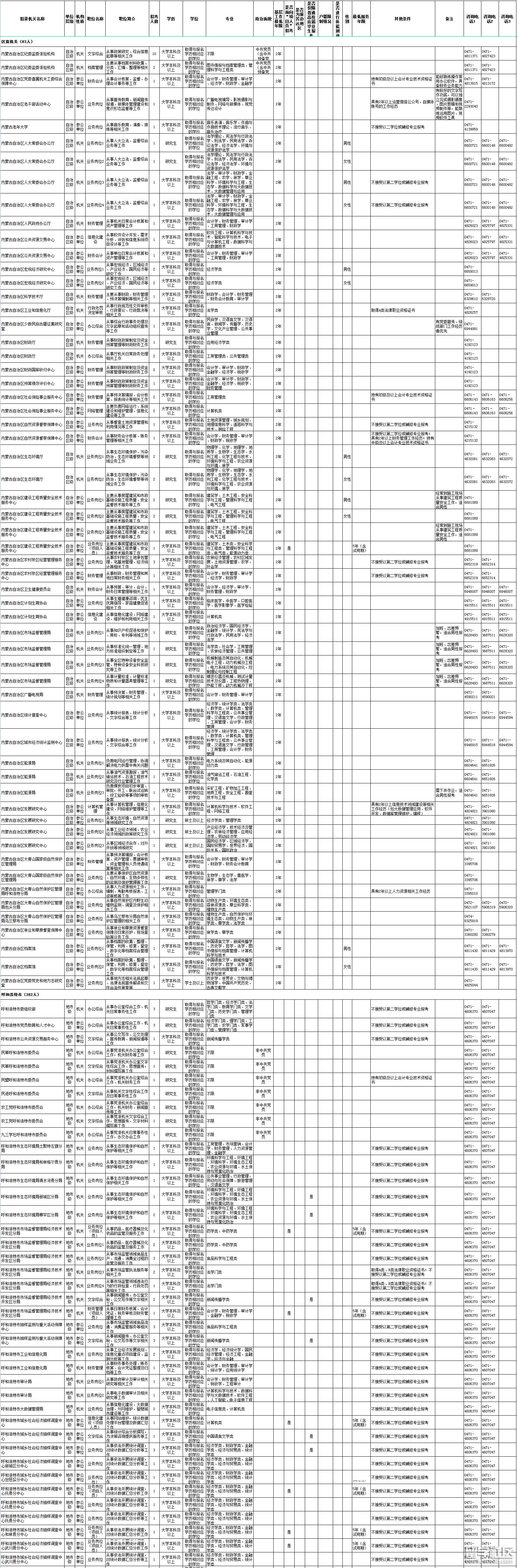 省考公务员2023职位表解读与策略分析指南