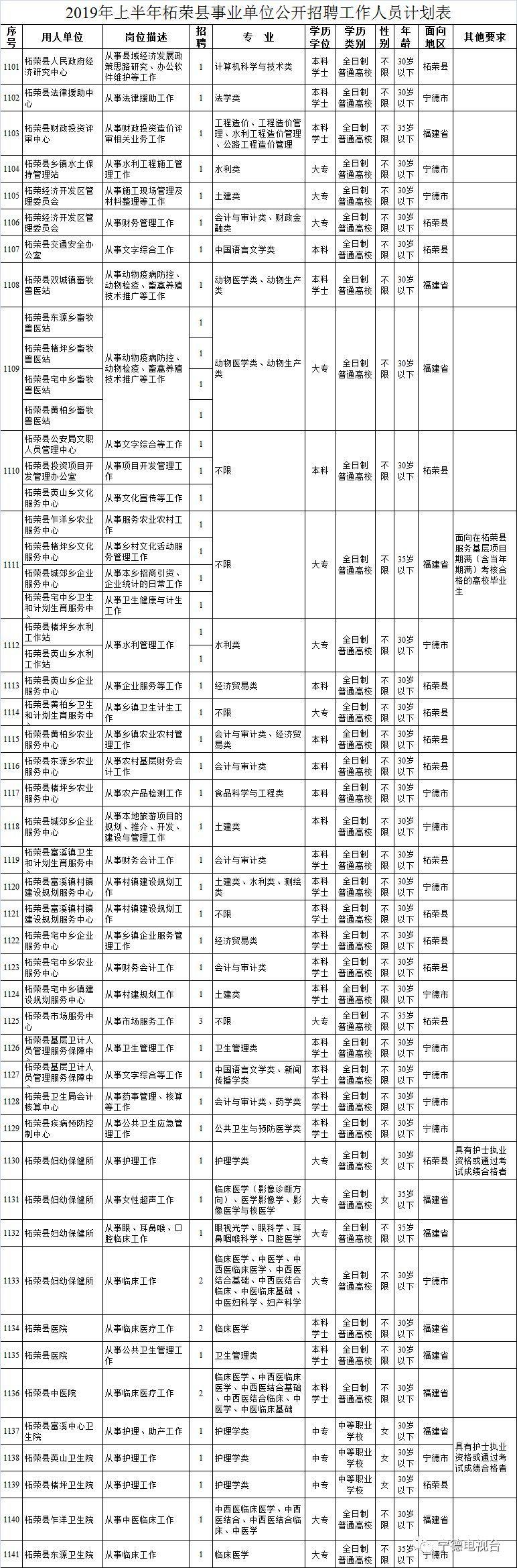 最新事业单位招聘公告概览