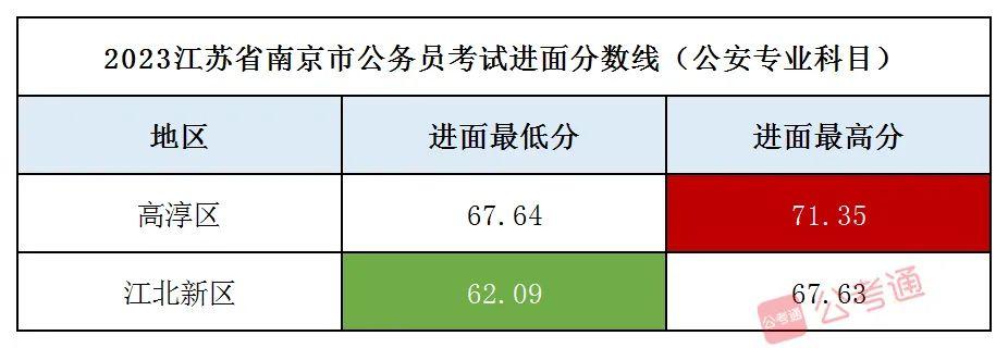 揭秘，2024国考公务员进面名单背后的故事与内幕