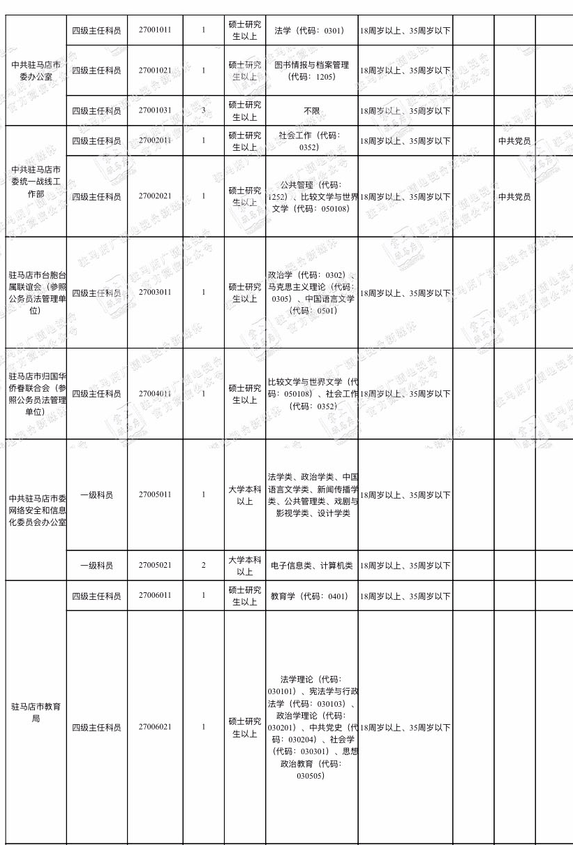 公务员岗位招聘专业要求深度解读与趋势前瞻