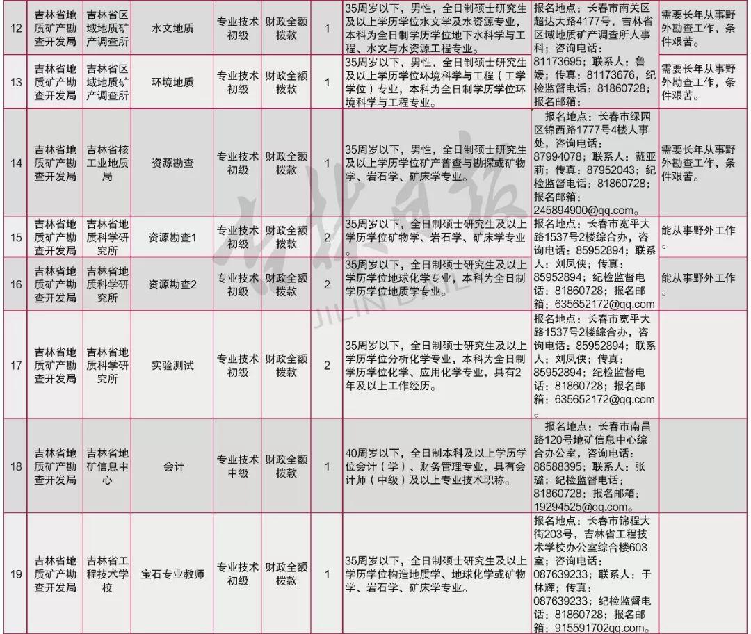 事业单位招聘人员岗位全景概览