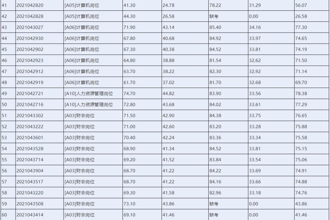 事业编教师招聘体检严格性分析