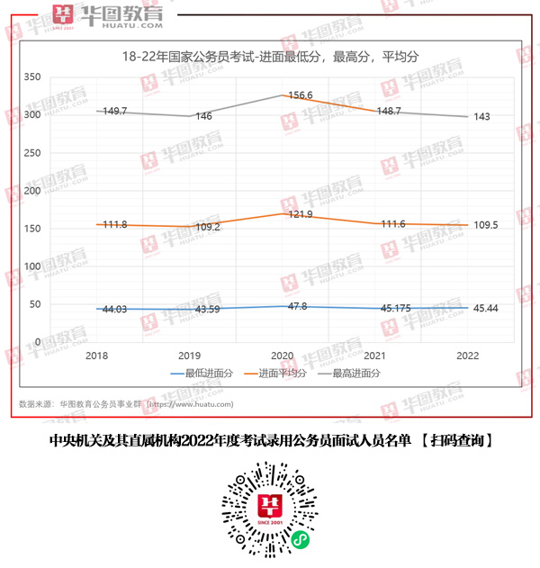 国考各岗位进面分数线深度探讨