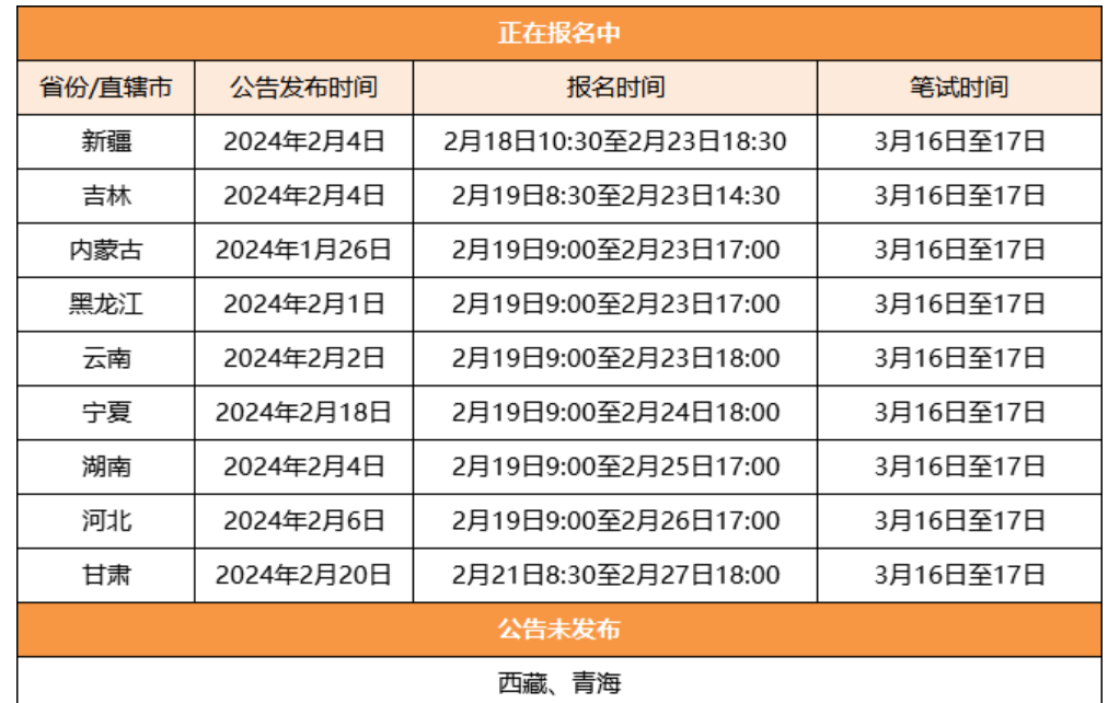 关于2024年省考公务员报考时间的解析与探讨