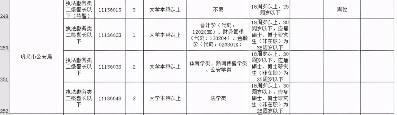 郑州市公务员拟录用名单公示出炉