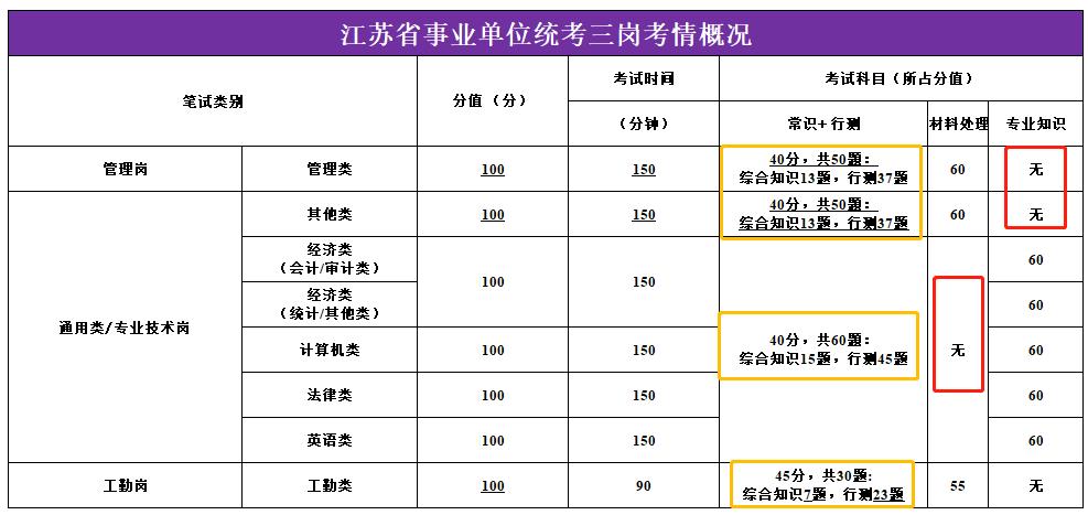 南京市事业单位考试科目的全面解析