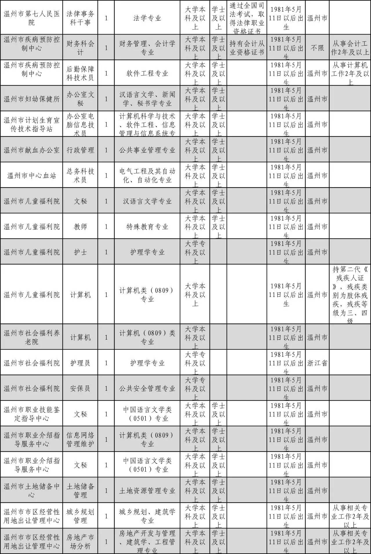 温州事业单位招聘职位概览，探寻职业发展的理想选择之路