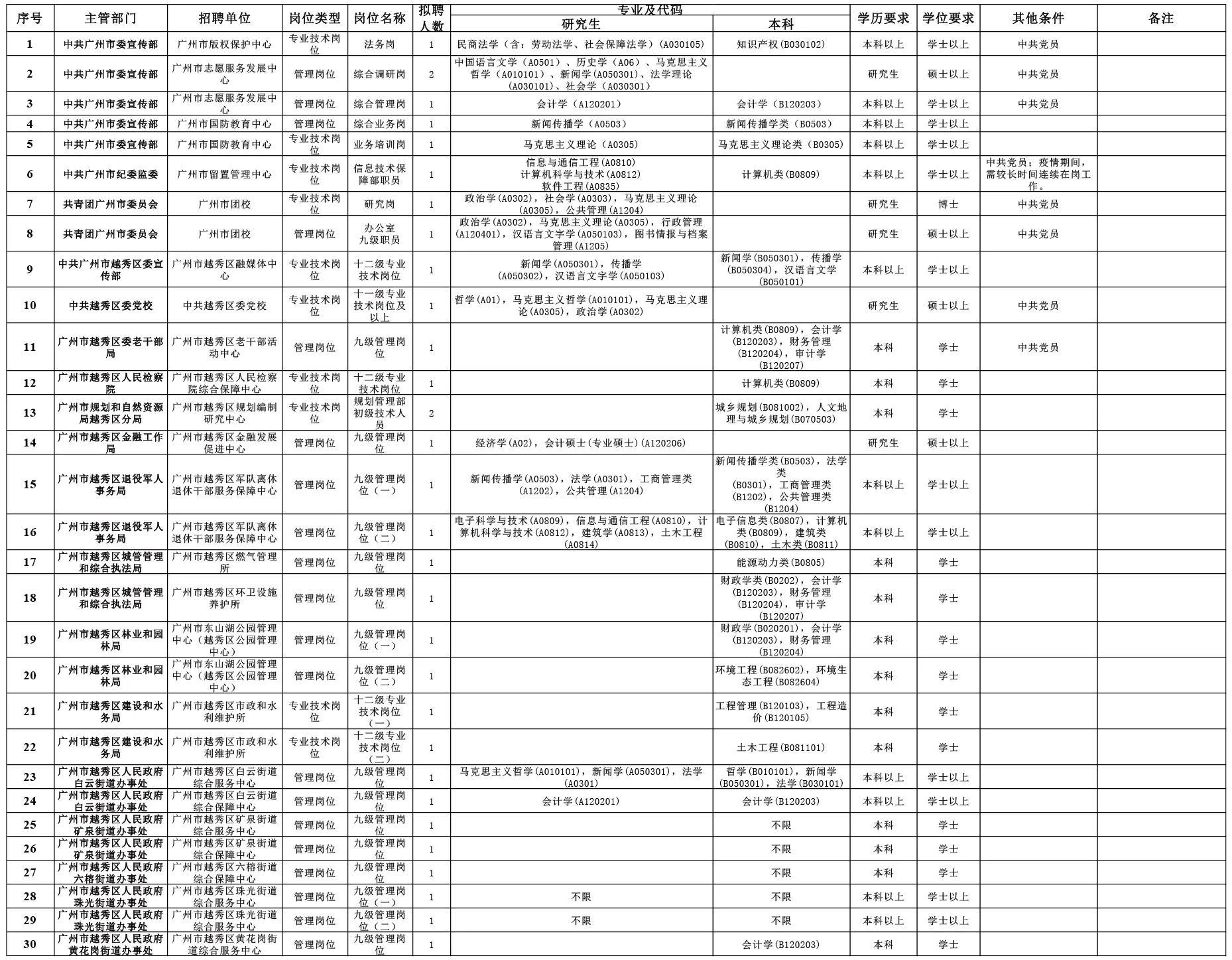 广州市事业单位招聘，人才汇聚，未来无限机遇之门开启