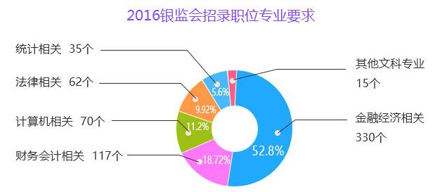 公务员考试中的银监局考试内容深度解析