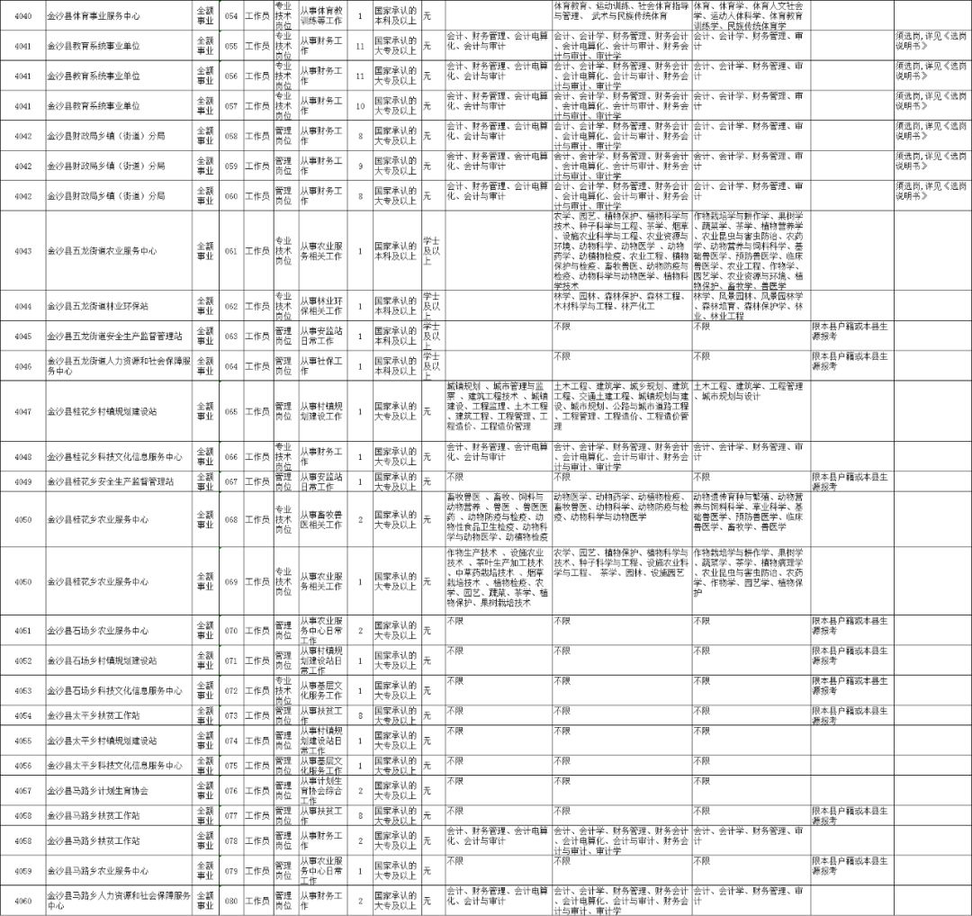 金沙县事业单位考试报名时间及报名流程探讨