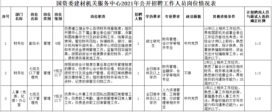 公务员财务类职位招聘全景概览