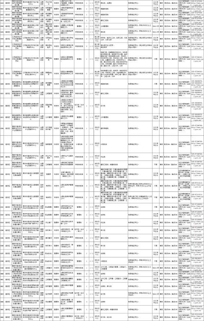 南京事业单位岗位表全面解析