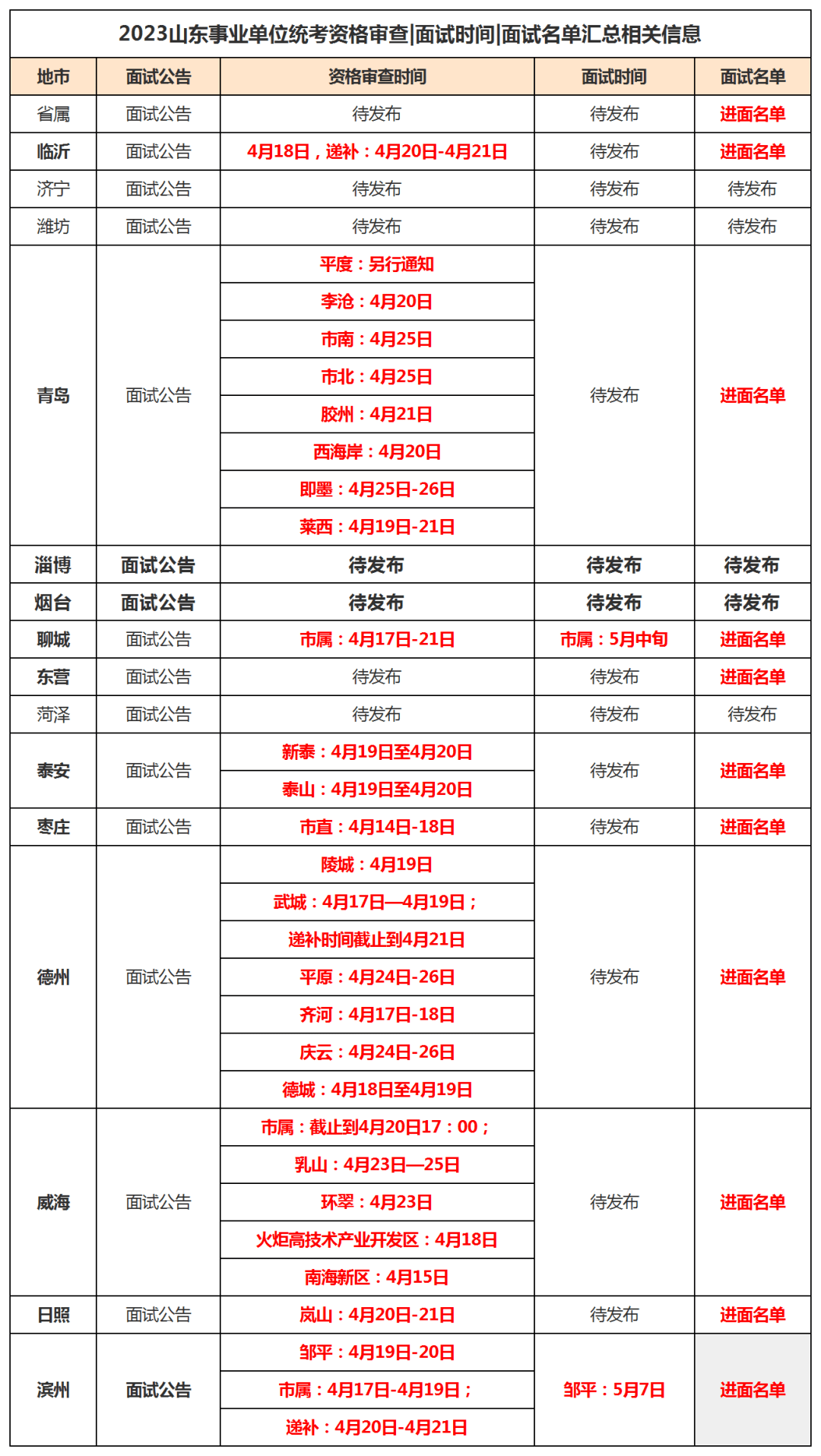 事业单位考试面试时间解析与探讨