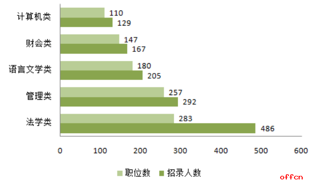 公务员信息化管理职位，政府效能提升的关键驱动力