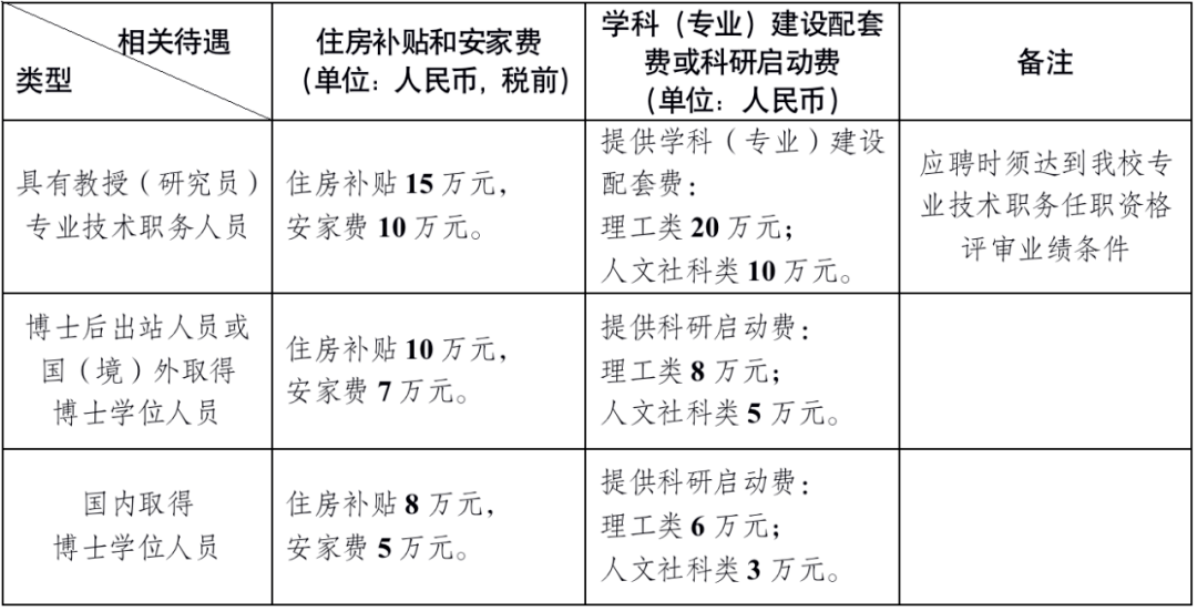 成都XXXX年事业编制招聘公告发布