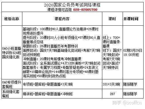 探究公务员考试网课，哪一门更具优势？