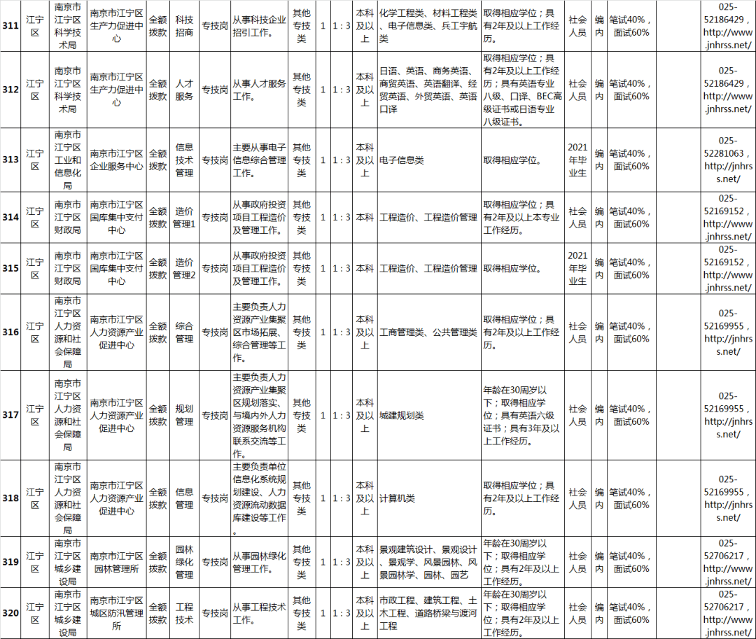 南京事业单位招聘2021岗位表全面解析