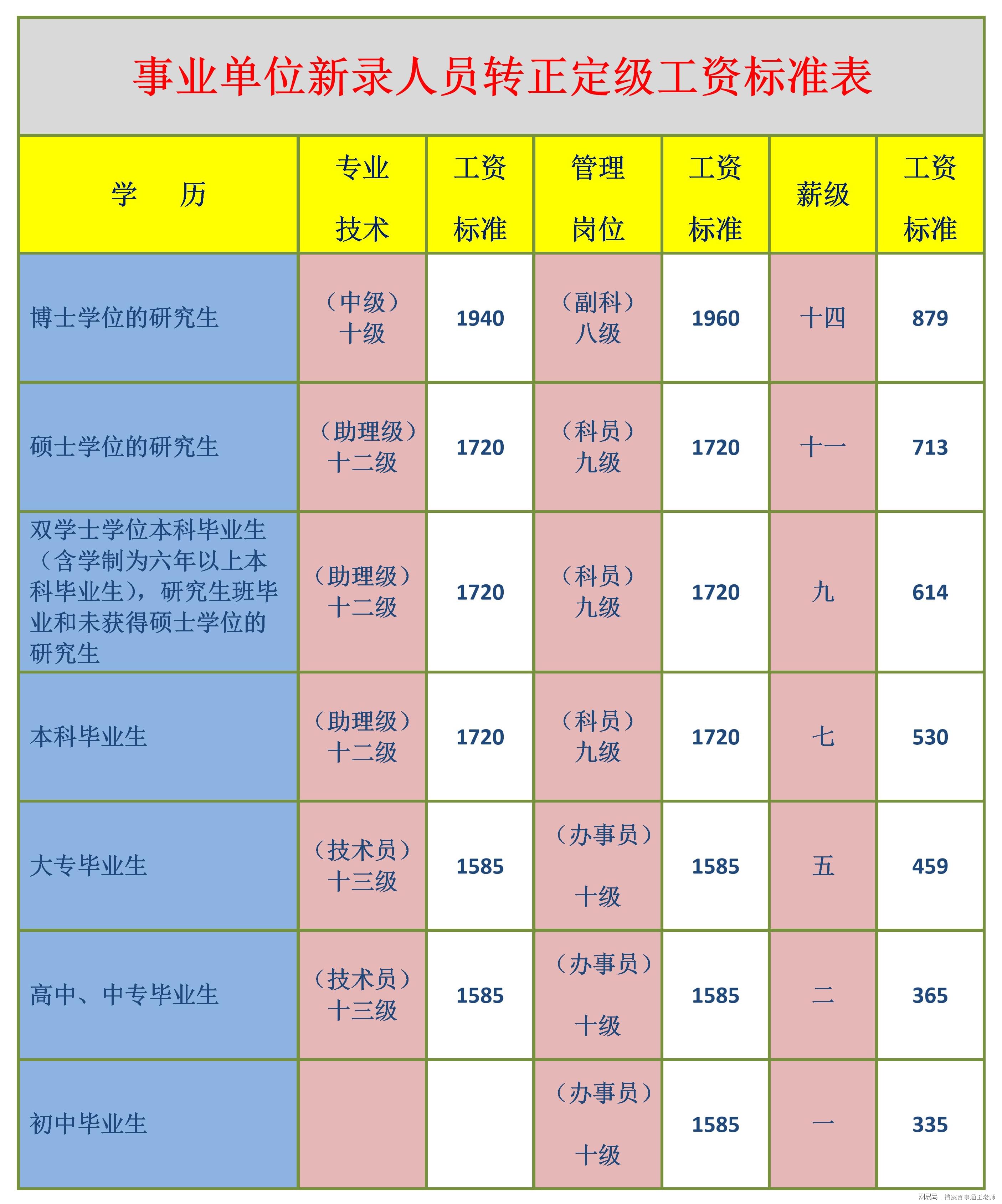 生活服务 第316页