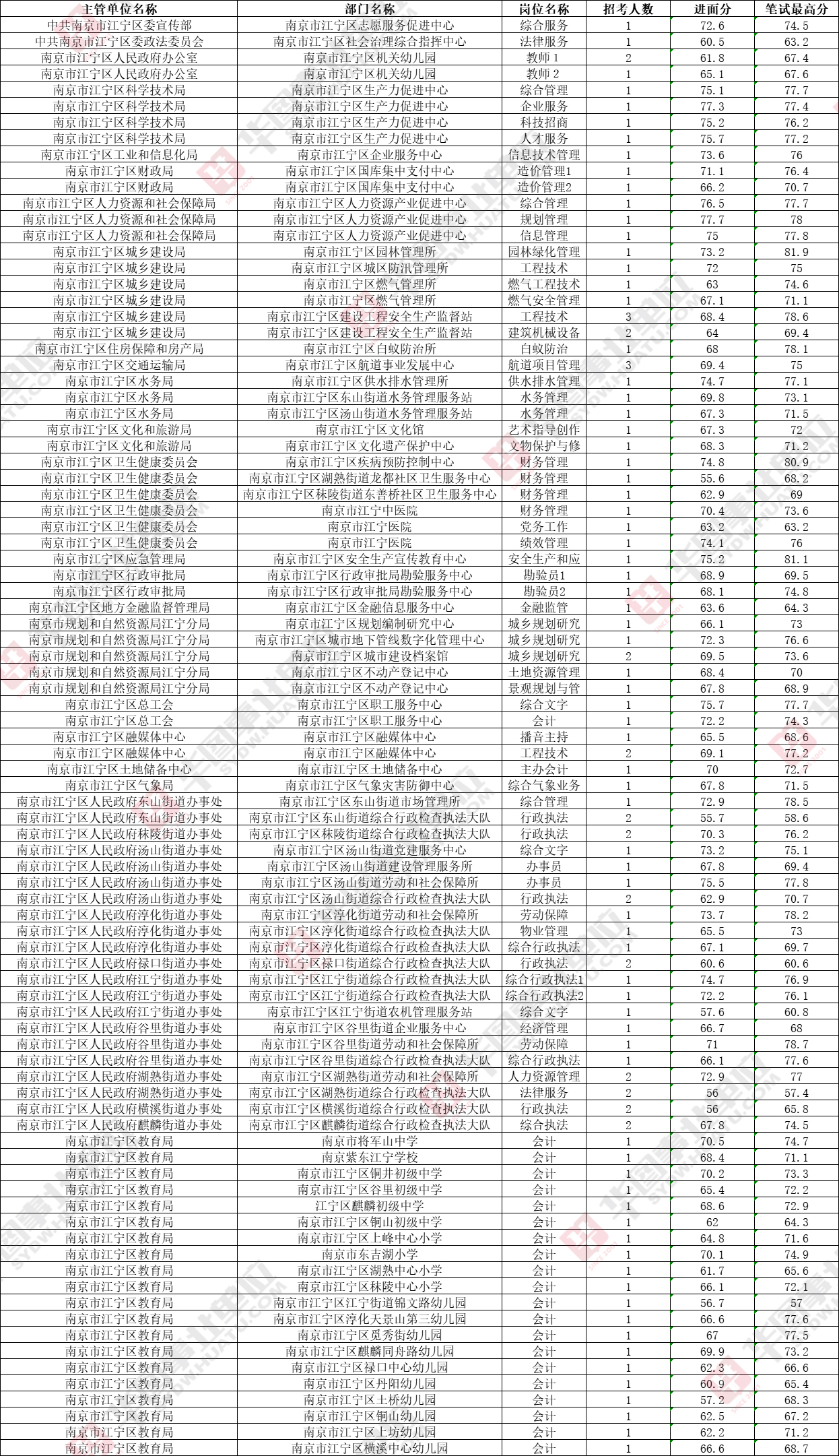 南京事业单位招聘最新信息，探索未来职业发展机遇