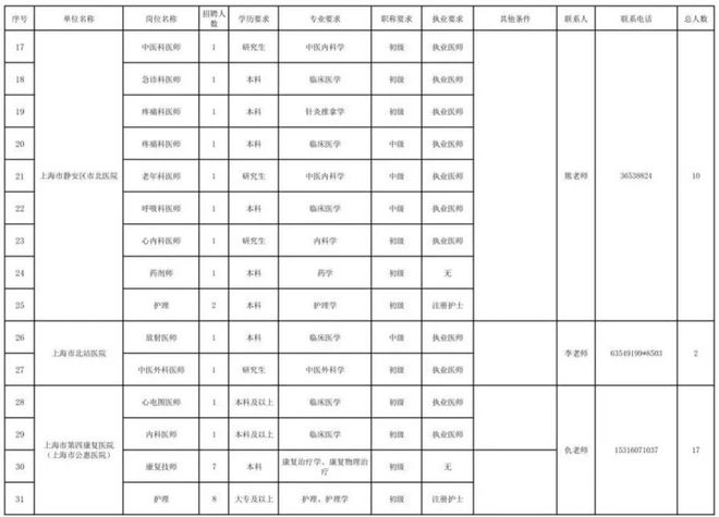 岚皋县事业编制岗位表展望与解析（2024年）