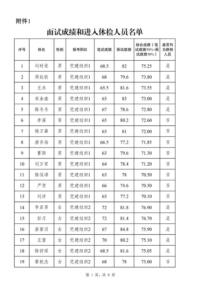 2024年公务员体检标准放宽，展望及影响分析