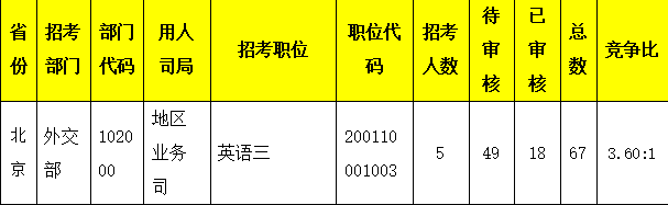 2023年外交部公务员招考职位解析及其重要性探讨