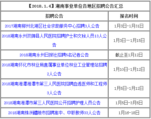 湖南事业单位招聘公示时间全面解析